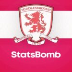 Middlesbrough FC: The Rise of a Football Powerhouse